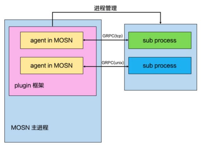 可扩展模块化能力