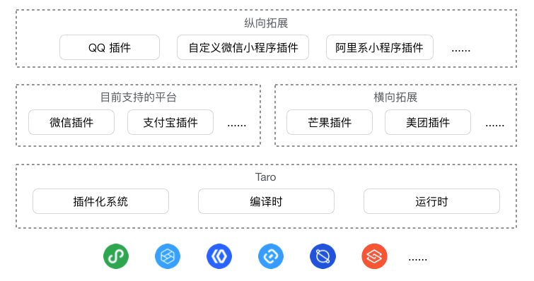 Taro 3.1 架构图