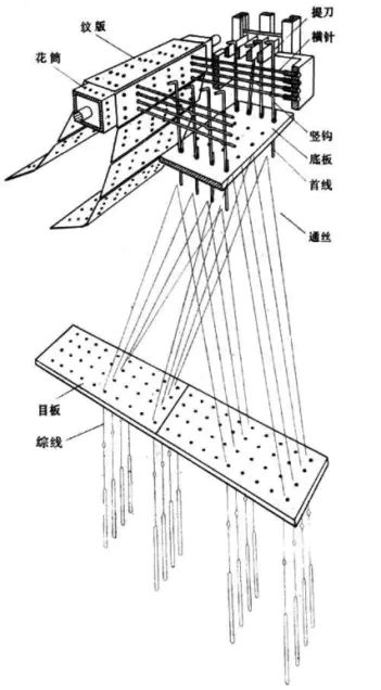 穿孔卡片的提花原理