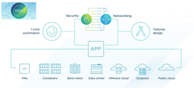 VMware NSX 提供了一个敏捷式软件定义基础架构，用来构建云原生应用程序环境
