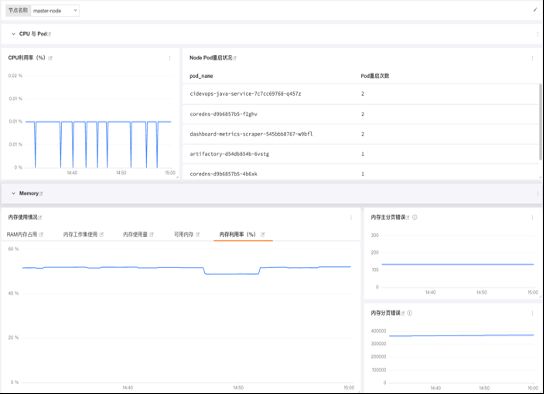 Kubernetes_node01