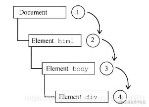 在这里插入图片描述 前端面试指南之JS面试题总结_第2张图片