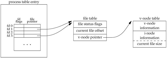 file pointer