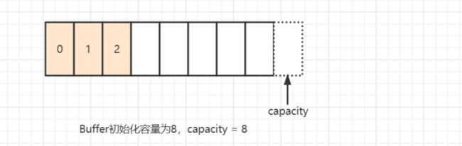 capacity.png