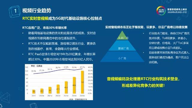 下一代视频编码技术的云视频应用探索