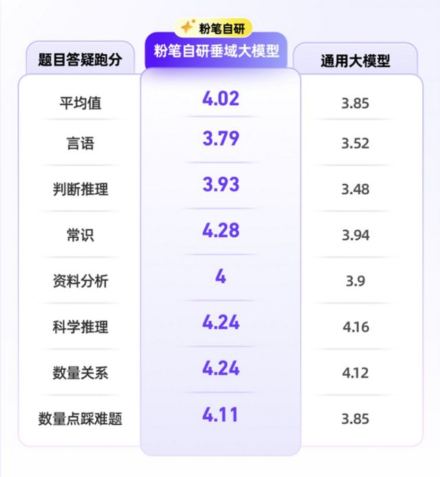 AI战略锁定增长确定性，粉笔2024年净利润2.4亿元