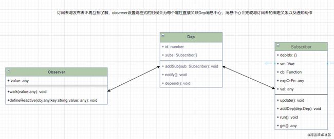 发布-订阅模式.png