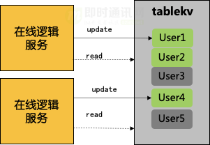 微信团队分享：微信直播聊天室单房间1500万在线的消息架构演进之路_16.png