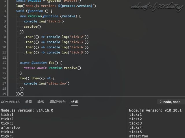 Comparison of different Node.js