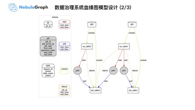 微众银行图数据库实践