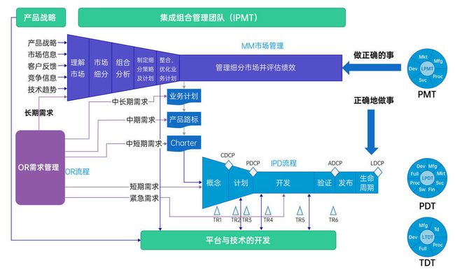 软件项目进度滞后？IPD甘特图工具实时监控里程碑