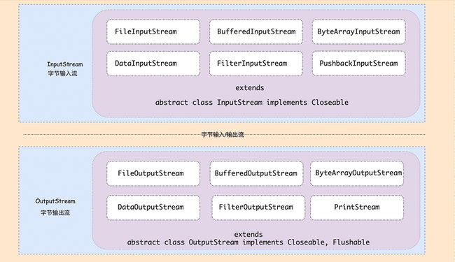 Java 并发编程解析 | 如何正确理解Java领域中的多线程模型，主要用来解决什么问题？_第11张图片