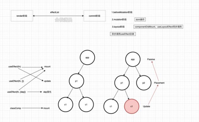 react源码201