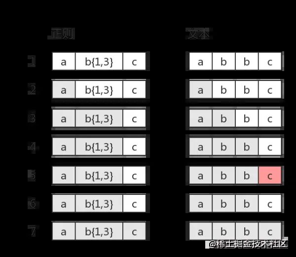 img 正则表达式完整教程(略长)_第5张图片