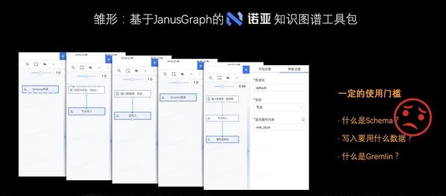 Nebula Graph 在网易游戏业务中的实践