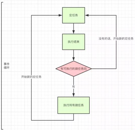 宏任务、微任务.png