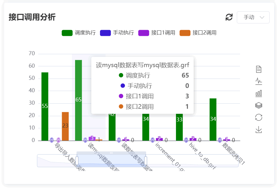 接口调用分析.png