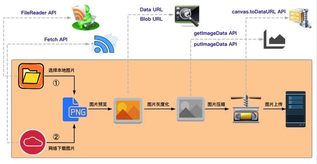 image-process-flow-1.jpeg