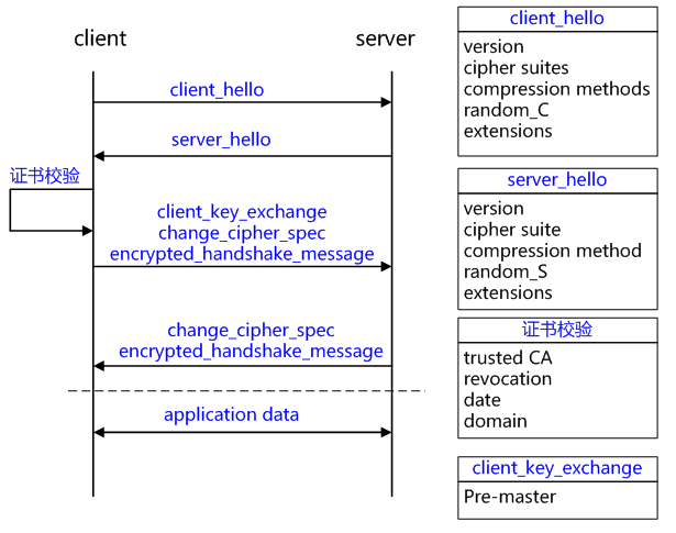 ssl-handshake-err-0.png