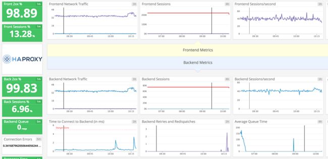 haproxy-dash.png