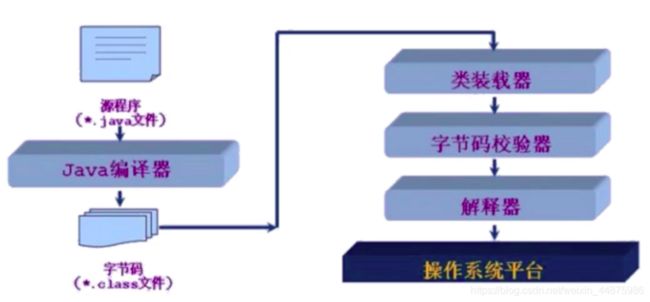 类加载具体执行分析