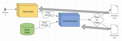 easily-build-pytorch-generative-adversarial-networks17.png