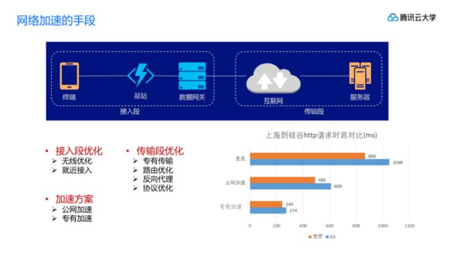 腾讯云大学线上课程GME,GAAP,小游戏产品介绍_20191113-s_15.png