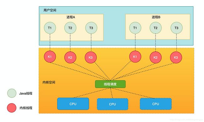 Java 并发编程解析 | 如何正确理解Java领域中的锁机制，我们一般需要掌握哪些理论知识？_第16张图片