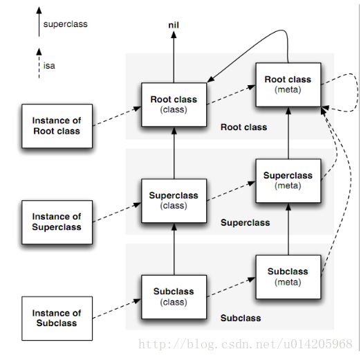 isa指针结构图