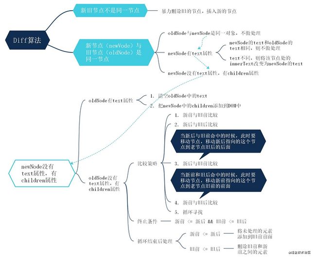 Diff算法3.jpg