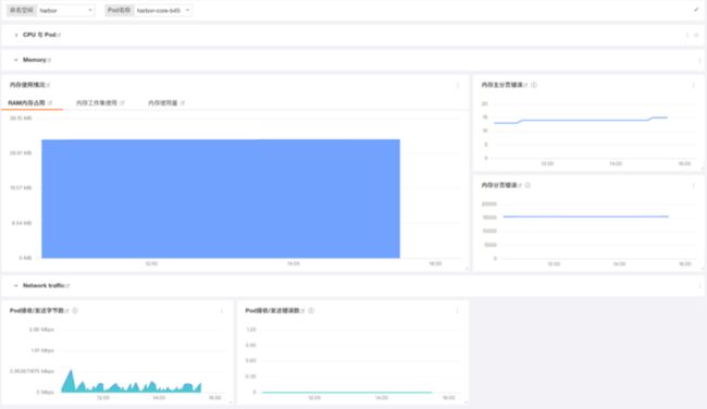 Kubernetes_Pod