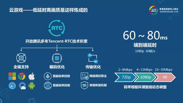 守得云开见日出——危机之下的音视频技术驱动产品创新