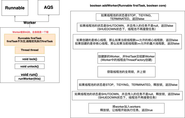 addWorker工作流程.drawio