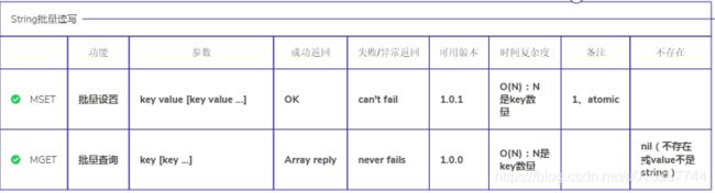 Redis-String批量操作