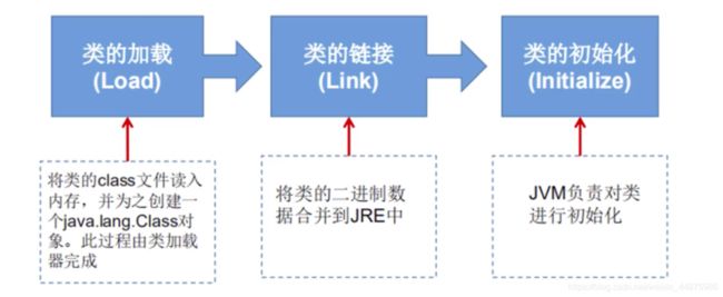 类加载分析