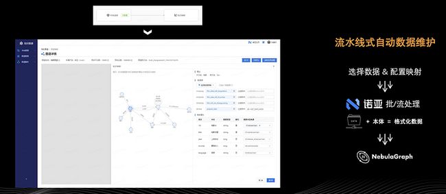 Nebula Graph 在网易游戏业务中的实践