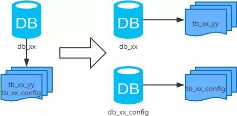 中科院大佬整理mysql性能调优方案汇总，值得收藏