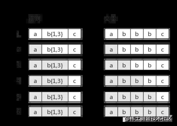 img 正则表达式完整教程(略长)_第4张图片