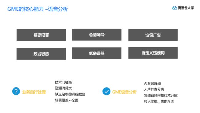 腾讯云大学线上课程GME,GAAP,小游戏产品介绍_20191113-s_7.png