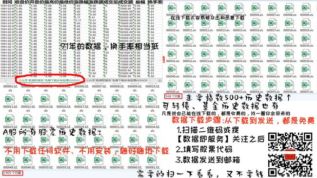 股票大盘历史行情数据批量下载Excel