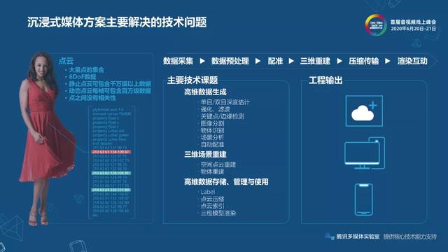 守得云开见日出——危机之下的音视频技术驱动产品创新