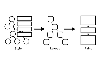 【7000字】一晚上爆肝浏览器从输入到渲染完毕原理_第33张图片