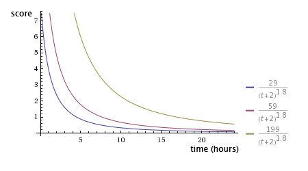 Score 24h