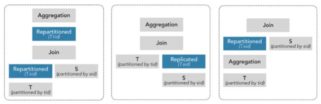 图12 Aggregation/Join执行计划产生