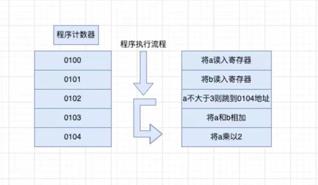 条件语句