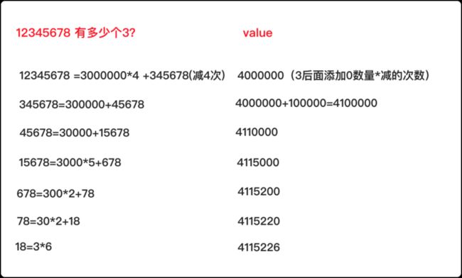 优化思想