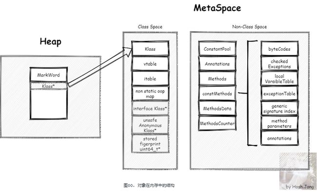 MetaSpace