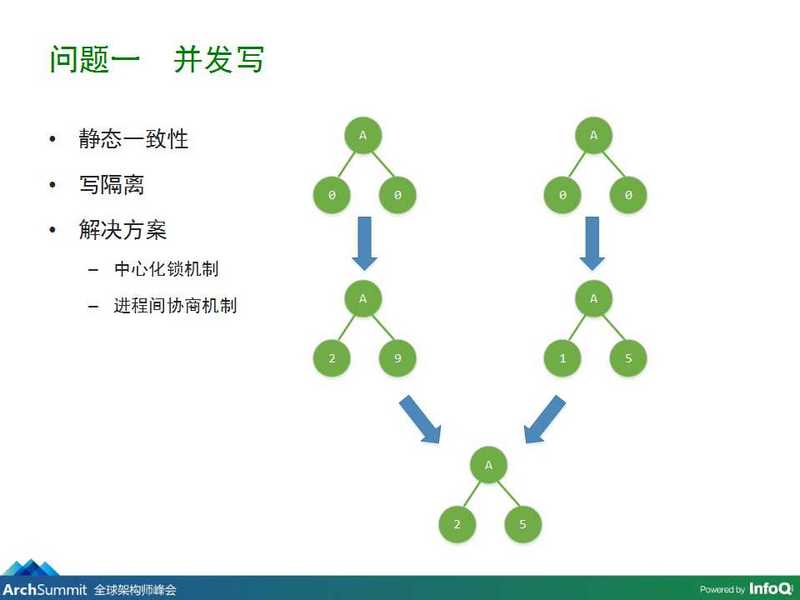 幻灯片18