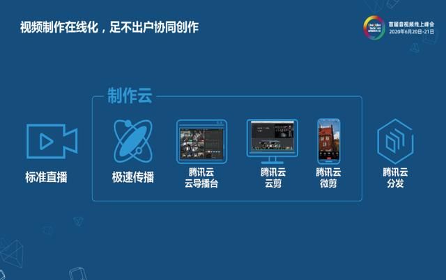 守得云开见日出——危机之下的音视频技术驱动产品创新