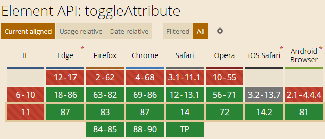 toggleAttribute属性兼容性表